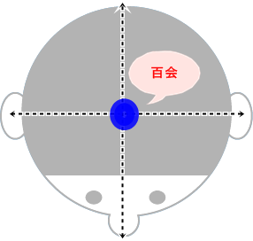 fukan1　百会